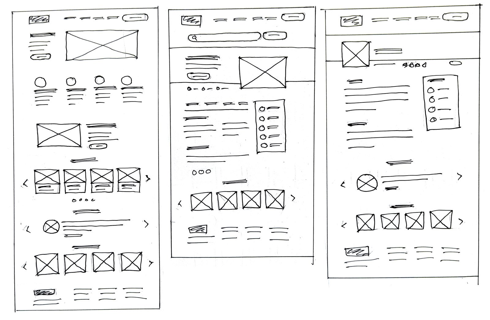 Wireframe For Elearning Development Social Educational Platform for Educators and Learners | Ashok Luhar ...